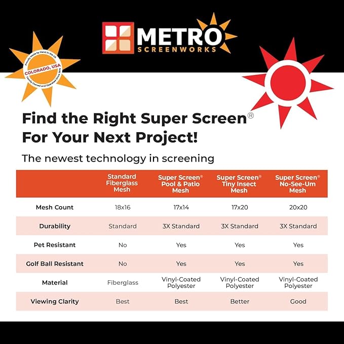 Super Screen 20/20 No-See-Um Screen - (120 in x 100 ft) - Weather & Pet Proof Screen - Porch & Patio Screen - Durable Screen Mesh Roll - Window Screen Replacement Bug Mesh - Dog & Cat Proof Screen