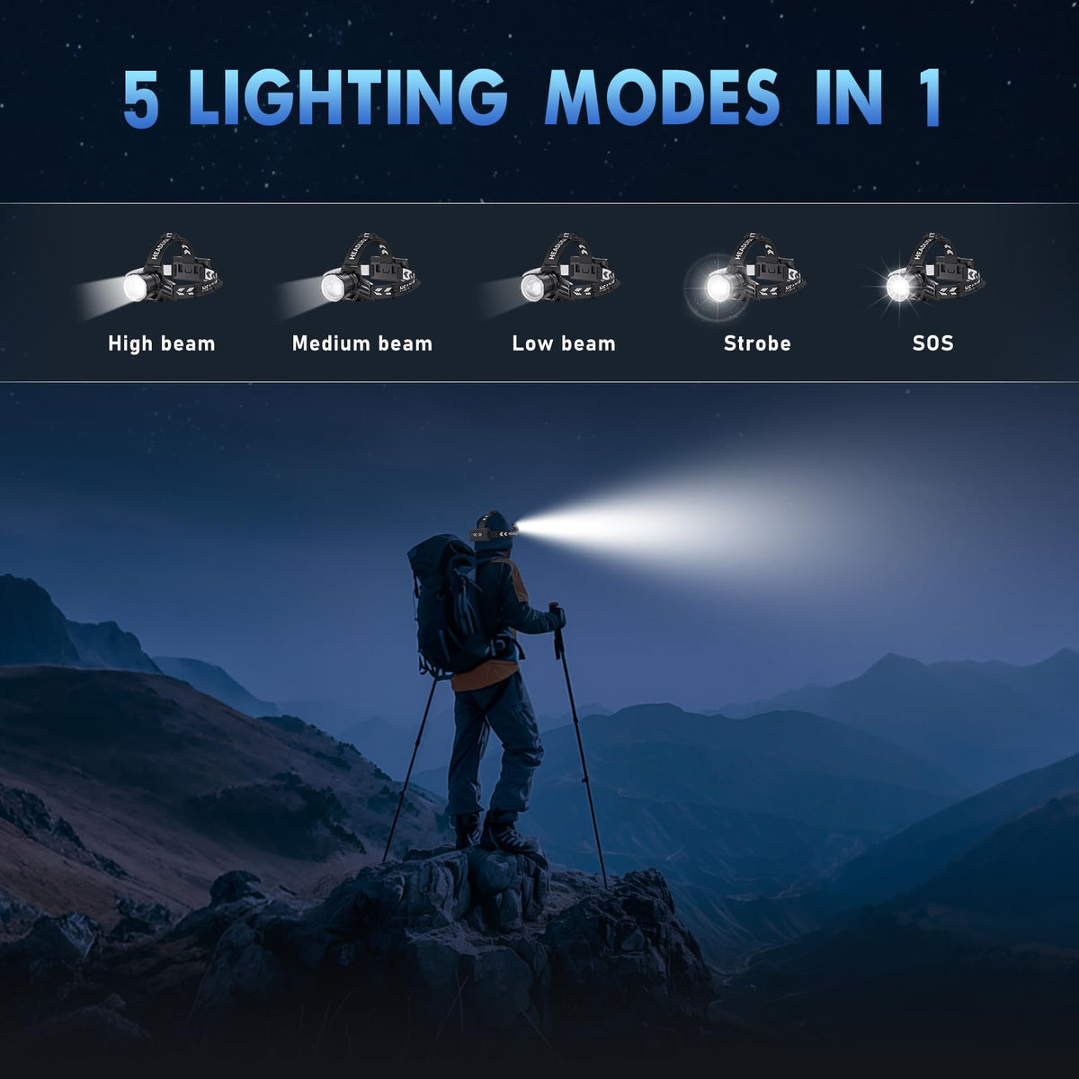 OMALIGHT Rechargeable LED Headlamp | USB-C, Adjustable, IPX7