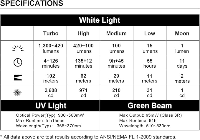 OLIGHT Arkfeld Pro Rechargeable EDC Flat Flashlight with Green Beam, UV and White LED Combo, 1300 Lumens Portable Pocket Lights, Triple Sources for Outdoors Emergency Working (Orange CW)
