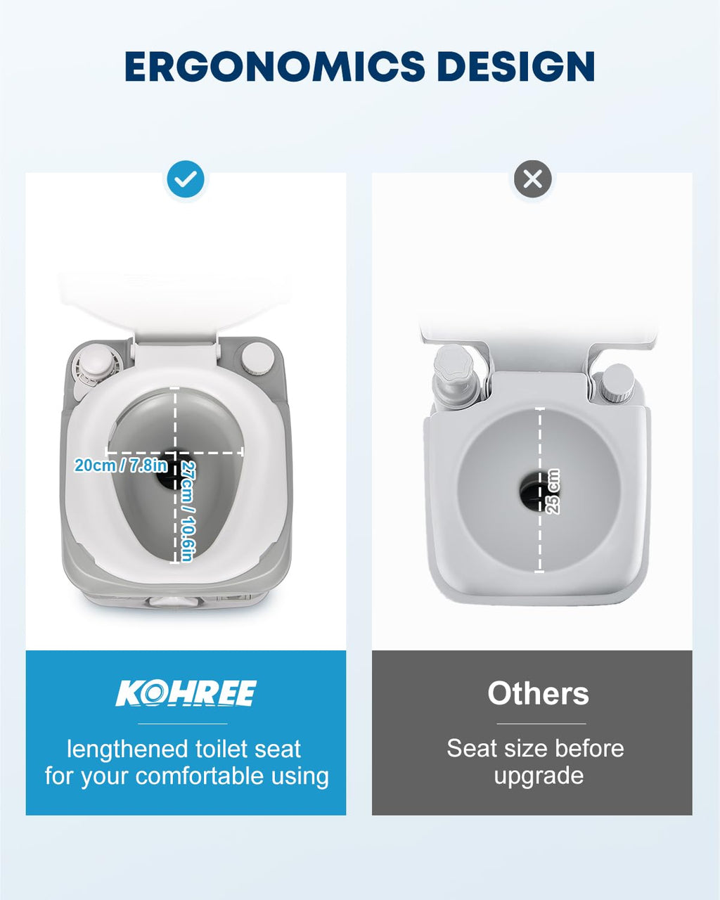 Kohree Portable RV Toilet, Large Camping Toilet Porta Potty, 5.8 Gallon