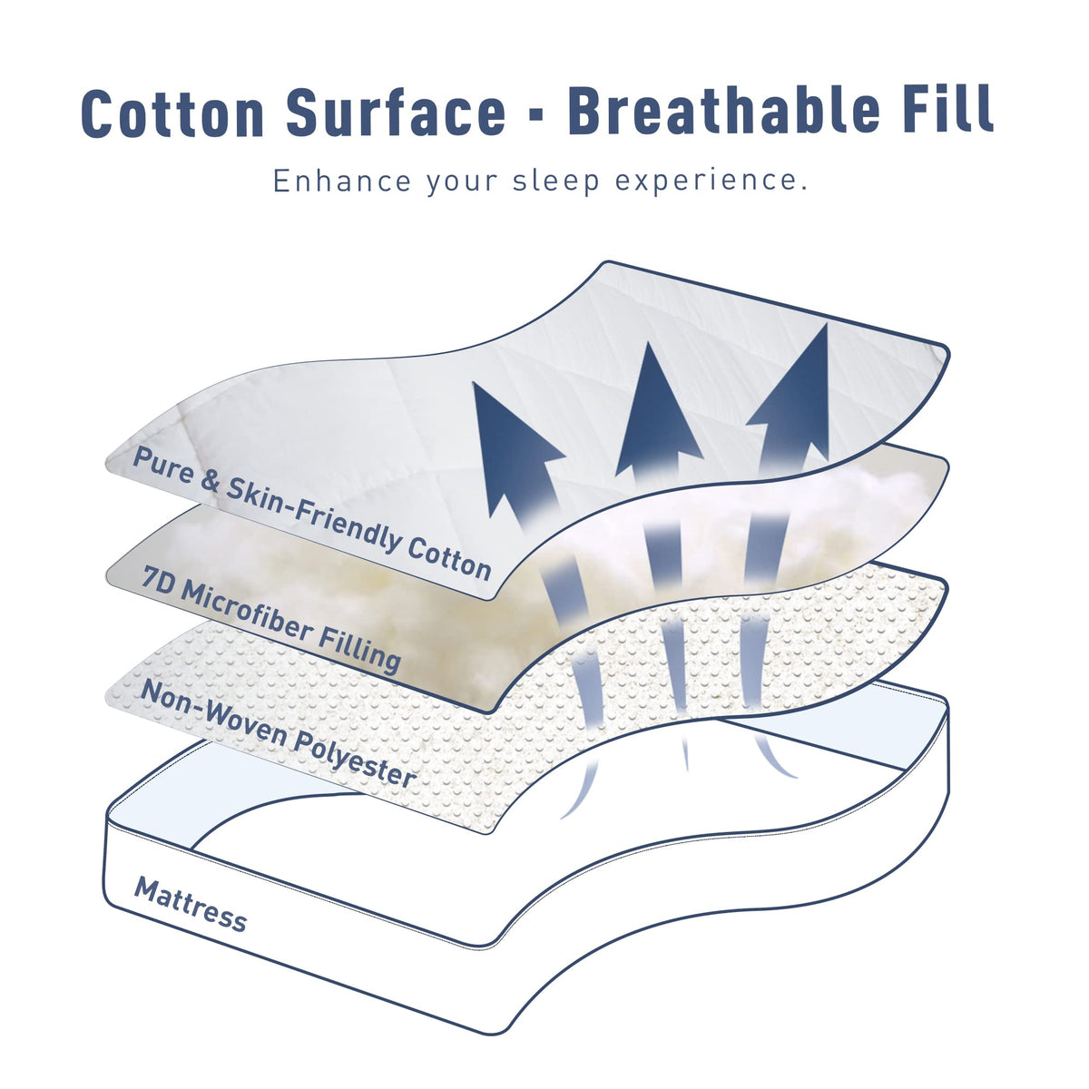 Twin XL Mattress Pad College Dorm