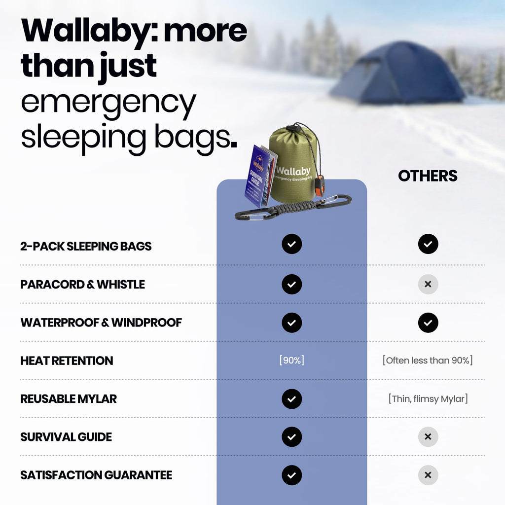 Wallaby 2-Pack Emergency Mylar Sleeping Bags with Nylon Pouches, Whistle Pull & Paracord with Carabiners, Free Survival Guide – Hiking, Survival (Green)