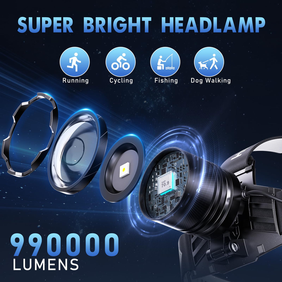 OMALIGHT Rechargeable LED Headlamp | USB-C, Adjustable, IPX7