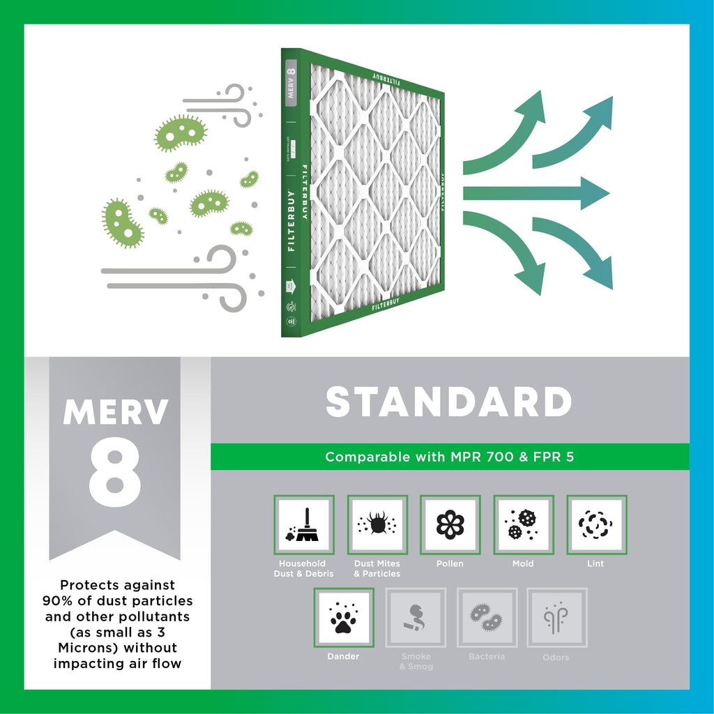 30x32x1 Air Filter MERV 8 Dust & Allergy Defense (6 Count)