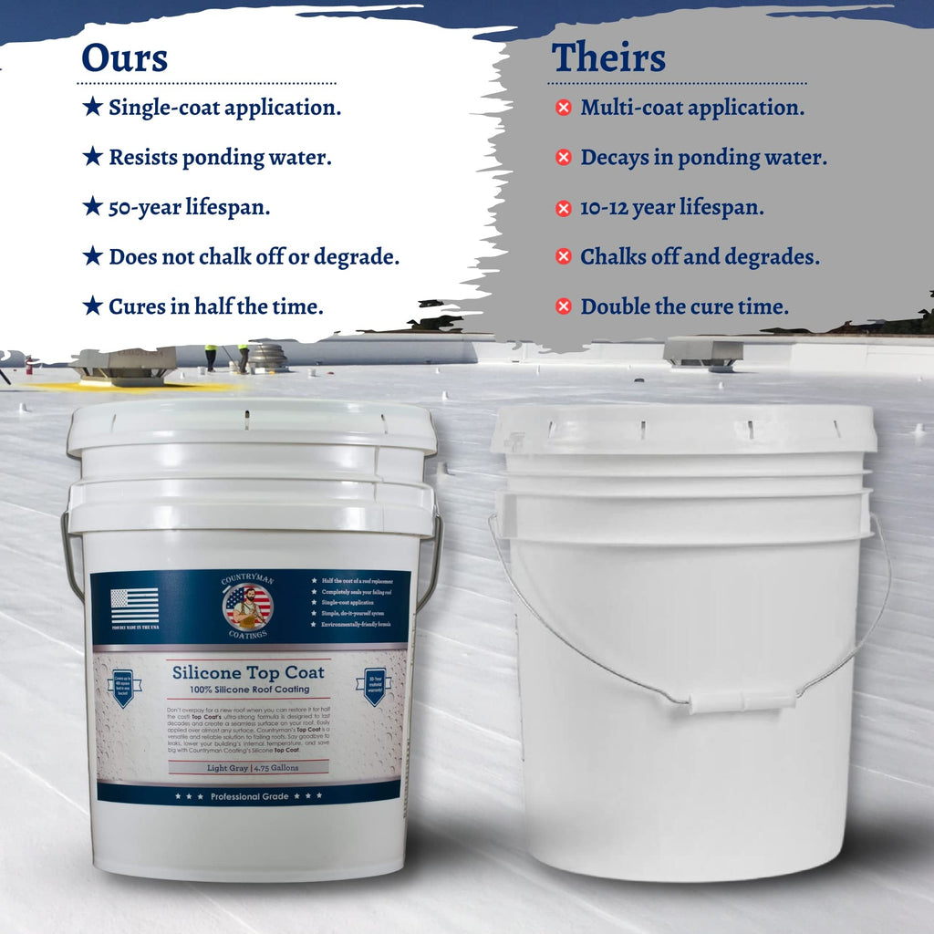 Countryman Silicone Roof Coating (608 Fl Oz)