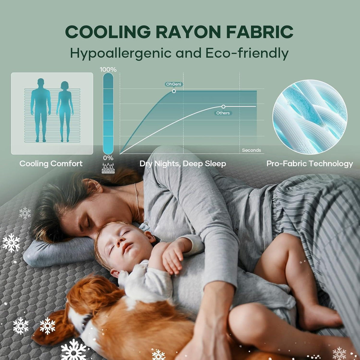 100% Waterproof Mattress Protector
