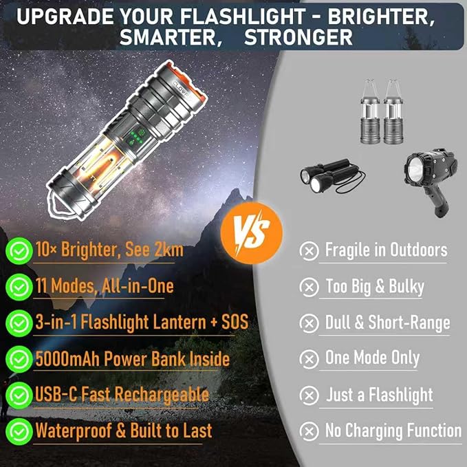 Rechargeable Flashlight 11 Modes Tactical Camping Flashlight with Red-Blue Emergency Lights, 10000 Lumens 3 in 1 Portable Camp Light with Stand, Bright LED Flashlight for Outdoor Activity