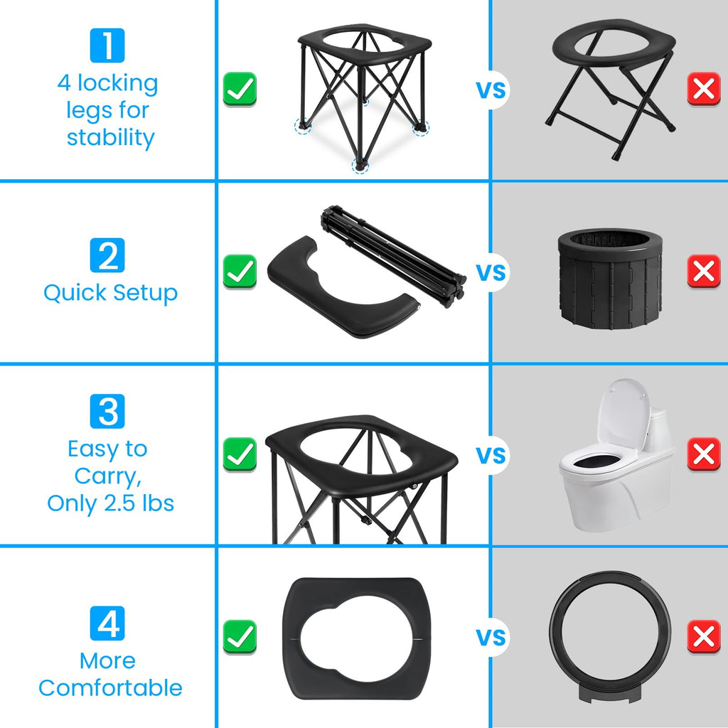 15.6'' Portable Toilet for Camping, Ultralight Foldable Camping Toilet 2-Second Setup, 350LBS Portable Potty for Adults, Compact for Camping, Hiking, RV Travel, Trucker, Fishing, Beach, Outdoor Use