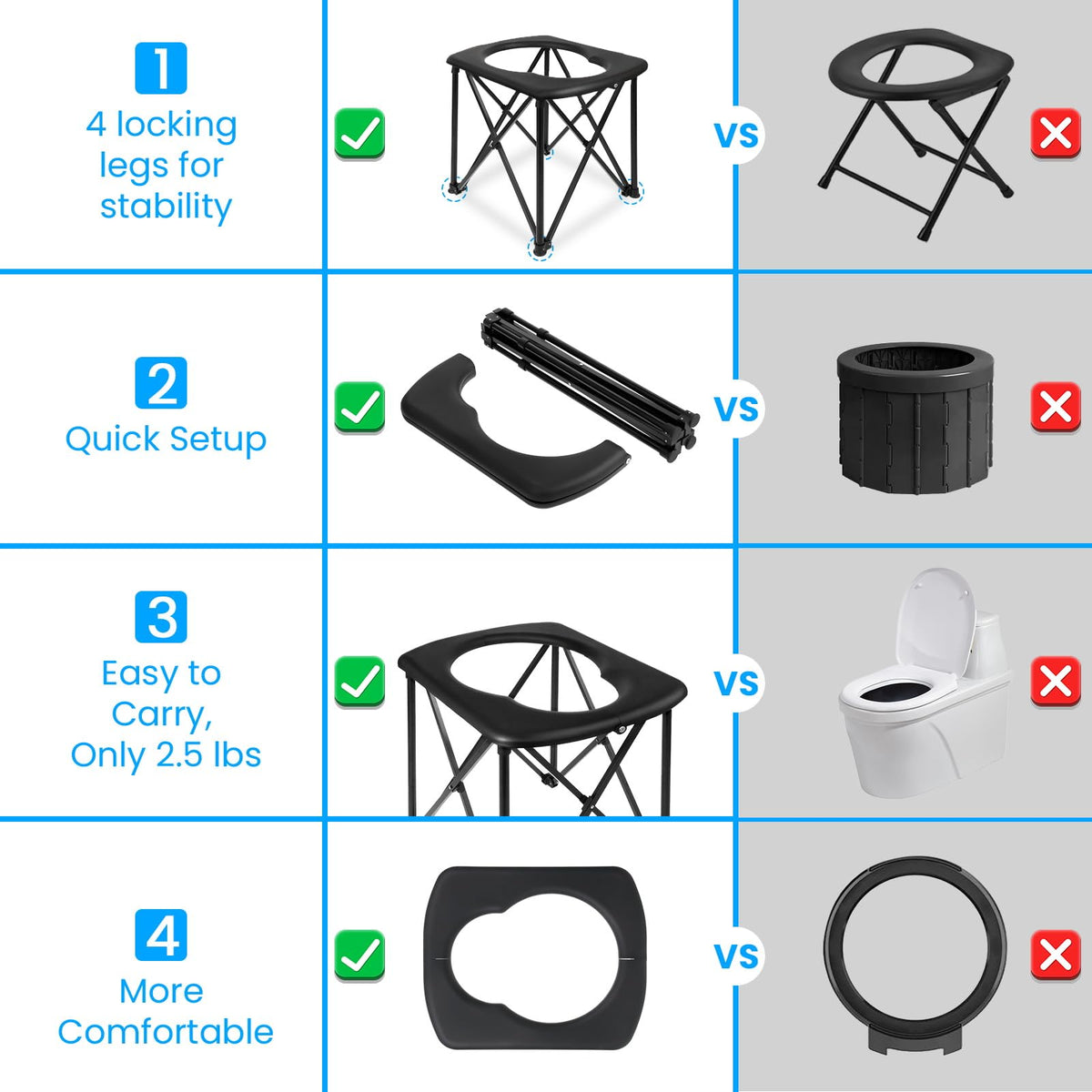 15.6'' Portable Toilet for Camping, Ultralight Foldable Camping Toilet 2-Second Setup, 350LBS Portable Potty for Adults, Compact for Camping, Hiking, RV Travel, Trucker, Fishing, Beach, Outdoor Use