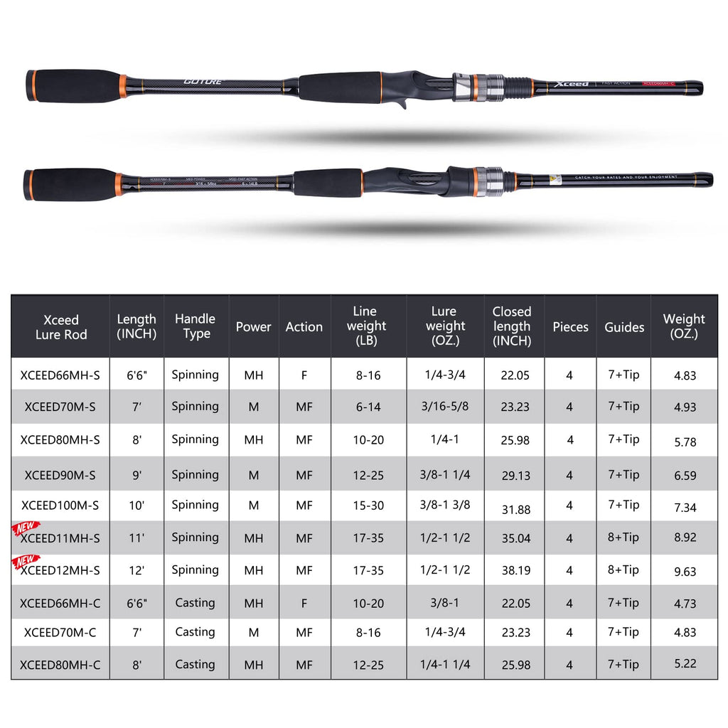 Fishing Rods Spinning Travel Fishing Pole Pack case Portable 4 Sections ulLight Weight Carbon Fiber Poles M Power Medium Action 7ft Camouflage
