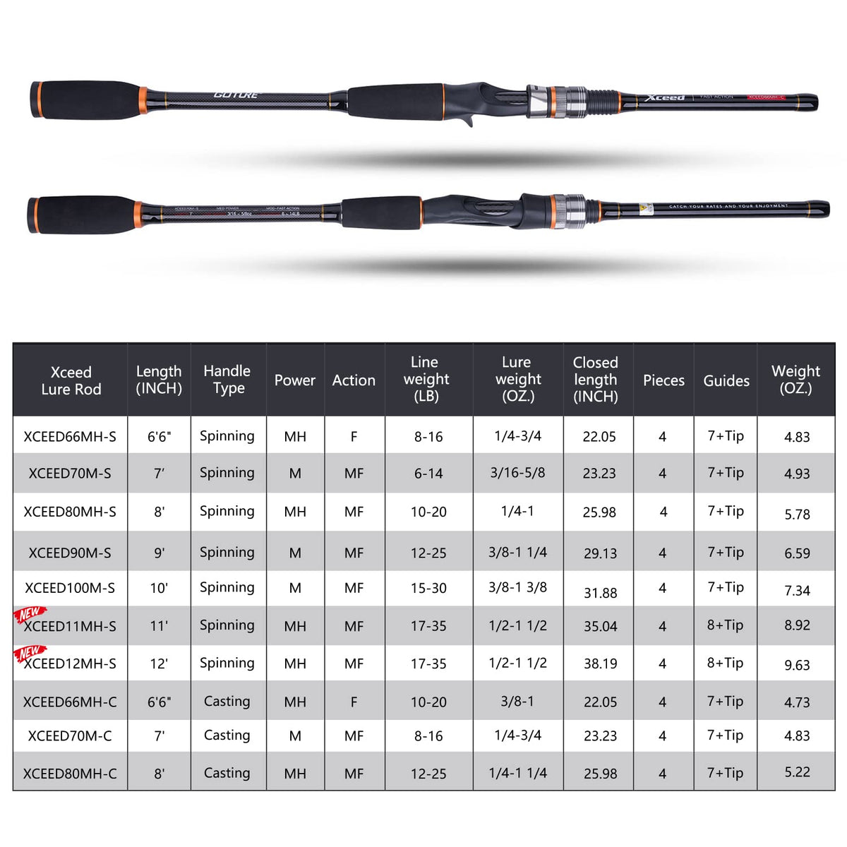 Fishing Rods Spinning Travel Fishing Pole Pack case Portable 4 Sections ulLight Weight Carbon Fiber Poles M Power Medium Action 7ft Camouflage