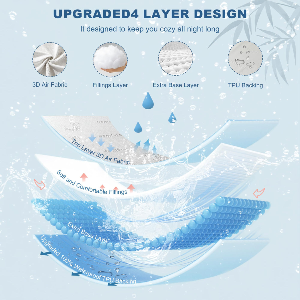 Queen Size Waterproof Mattress Protector Bamboo Viscose Bed Cover