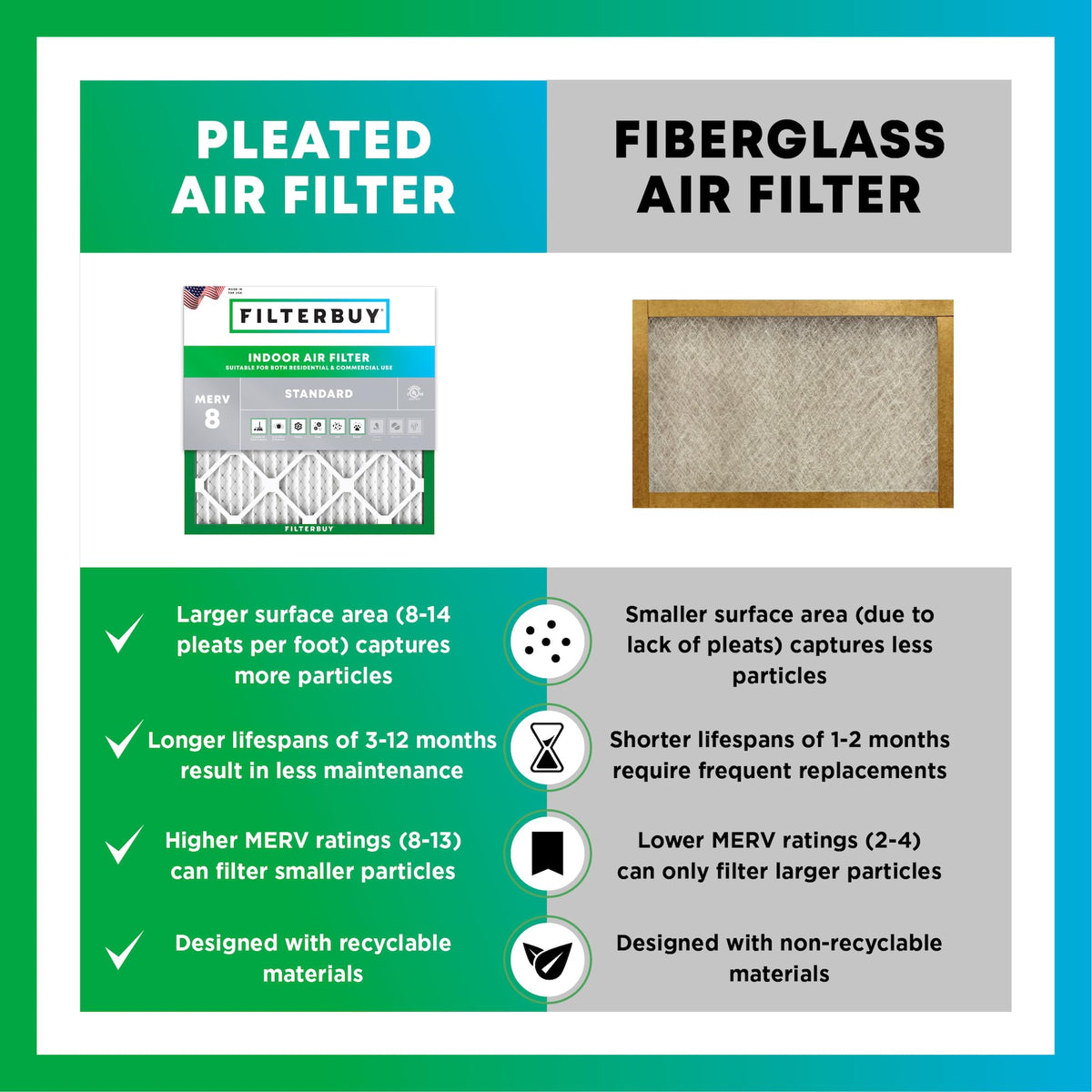 30x32x1 Air Filter MERV 8 Dust & Allergy Defense (6 Count)