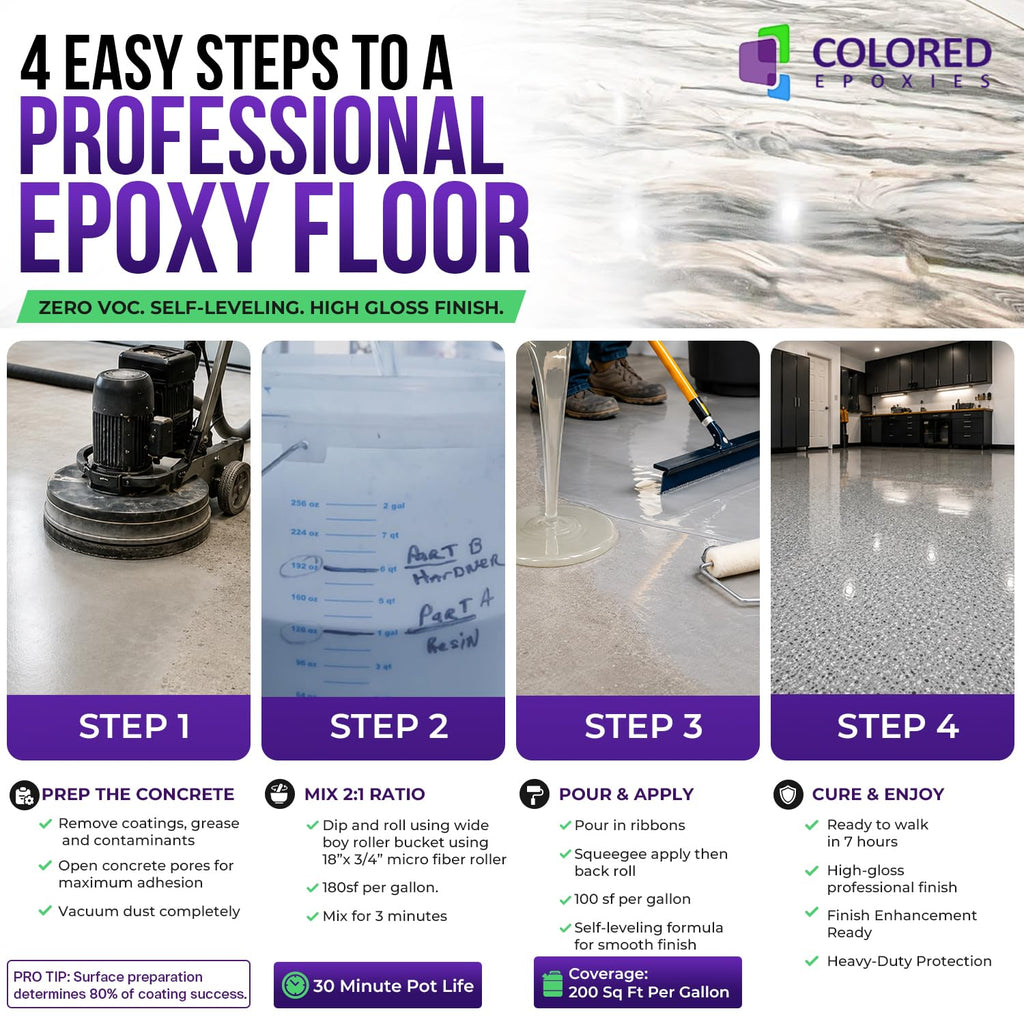 10003 Clear Epoxy Resin Coating Made with Beautiful and Vibrant Pigments (1920 Fl Oz)