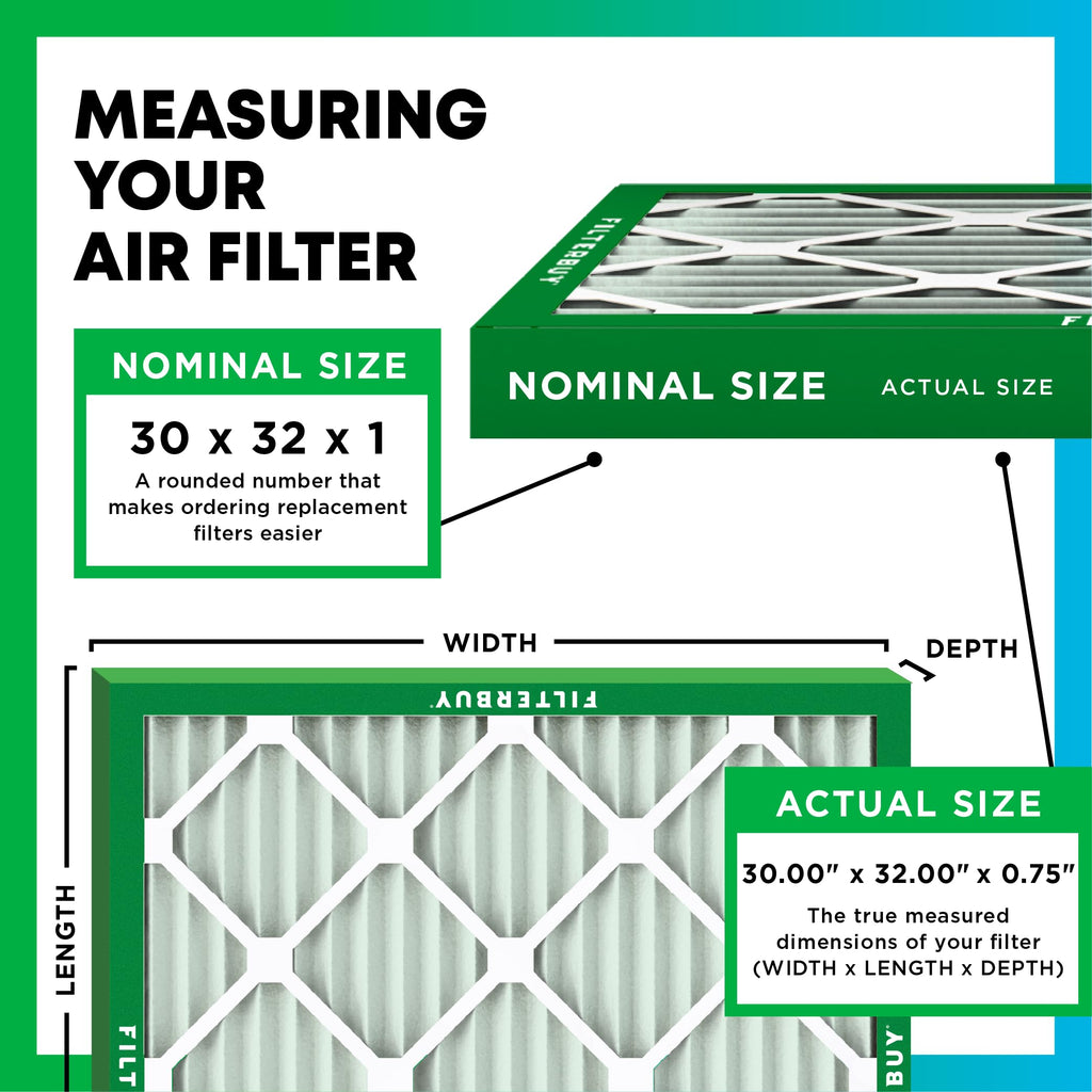 30x32x1 Air Filter MERV 8 Dust & Allergy Defense (6 Count)