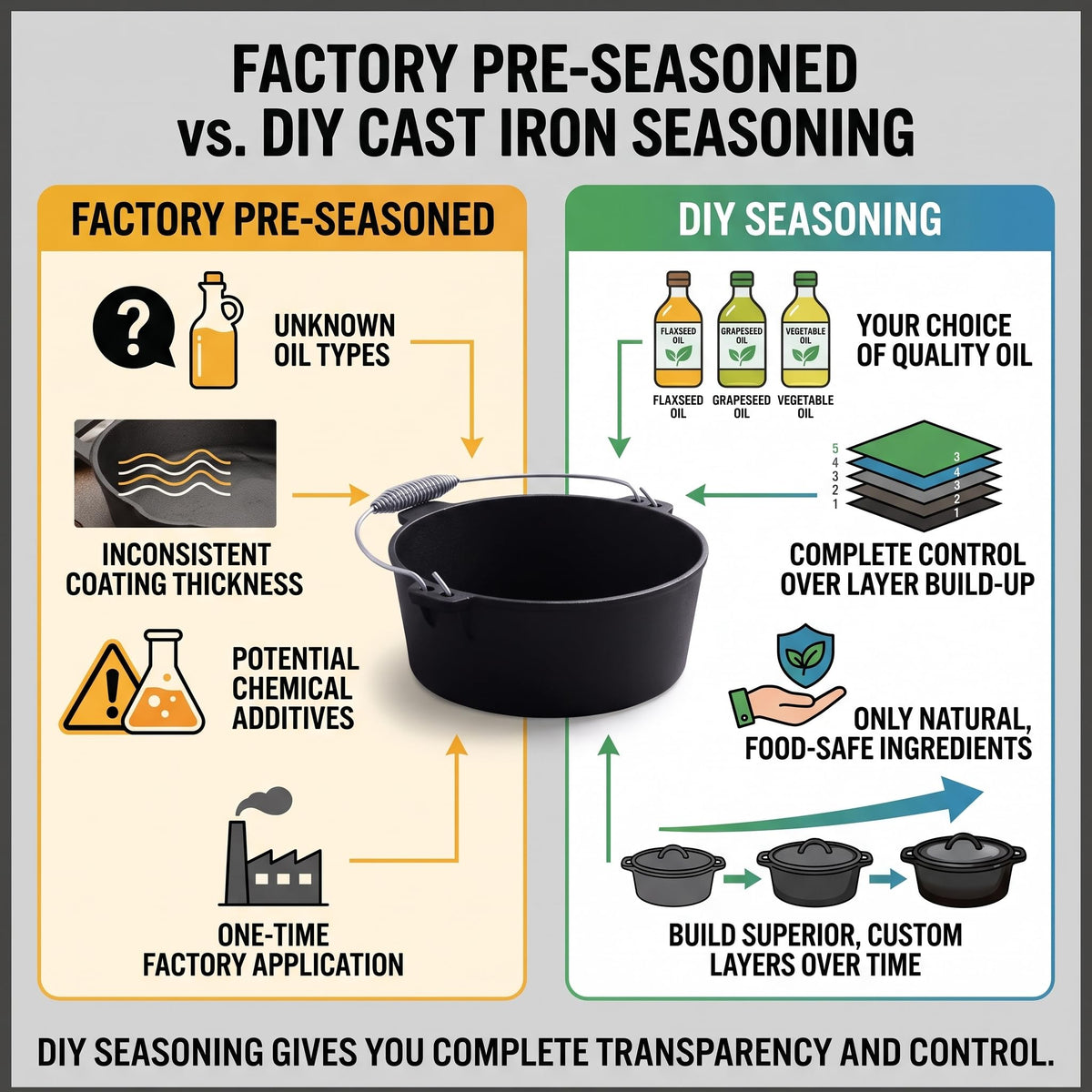 LOCEHNGY Cast Iron Dutch Oven - 4.5Qt, cast iron