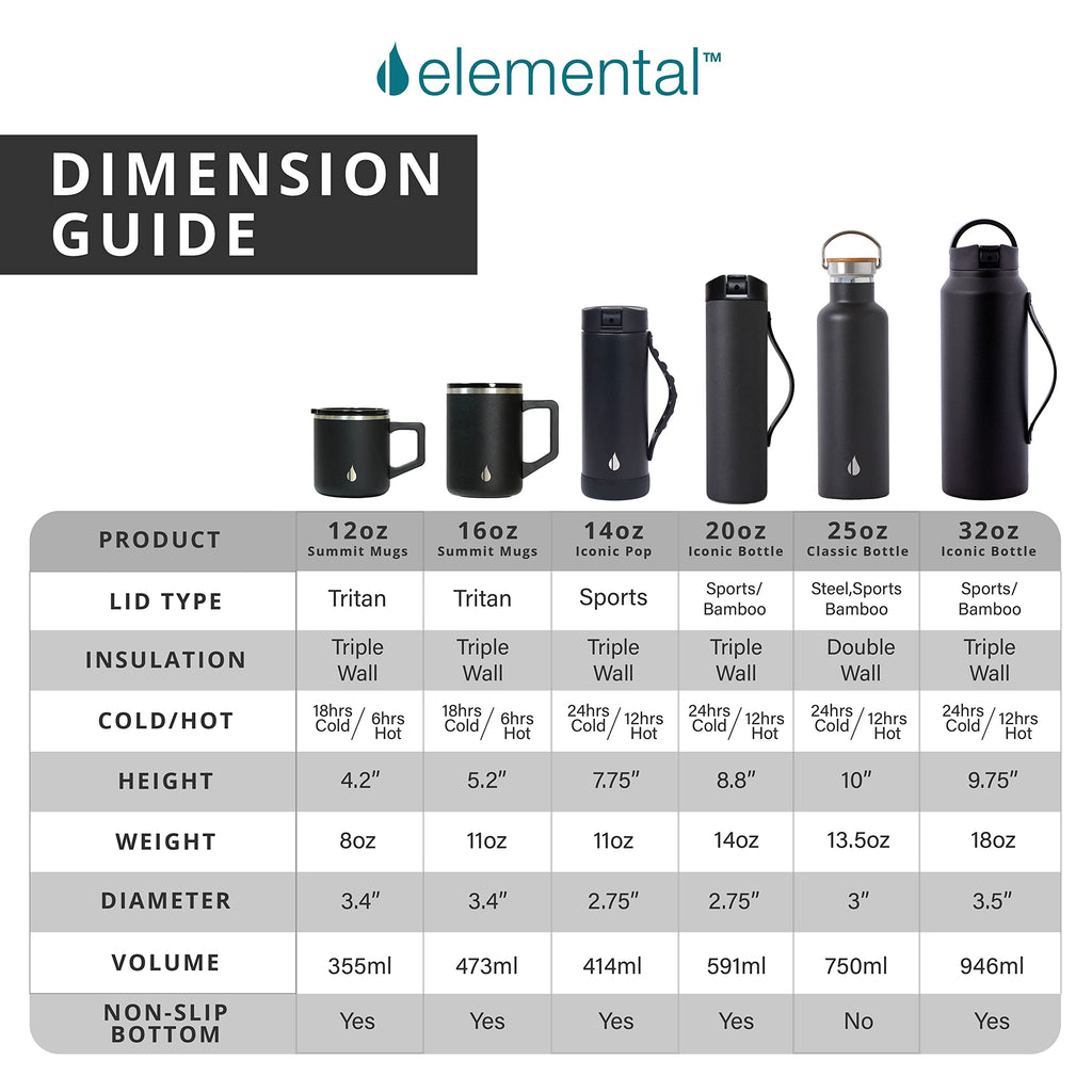 Elemental Insulated Coffee Mug - Triple-Wall Stainless Steel Summit Travel Cup for Hot and Cold Drinks - Thermal Coffee Mug with Lid and Handle for Camping, Office & Travel 16oz - Teakwood
