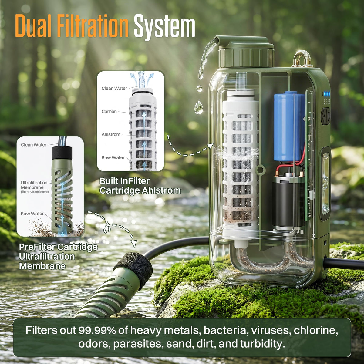 ITEHIL Portable Electric Water Filter, 0.01 Micron Camping Water Purifier with Solar, Outdoor Water Purification System for Camping, Hiking, Emergency & Survival