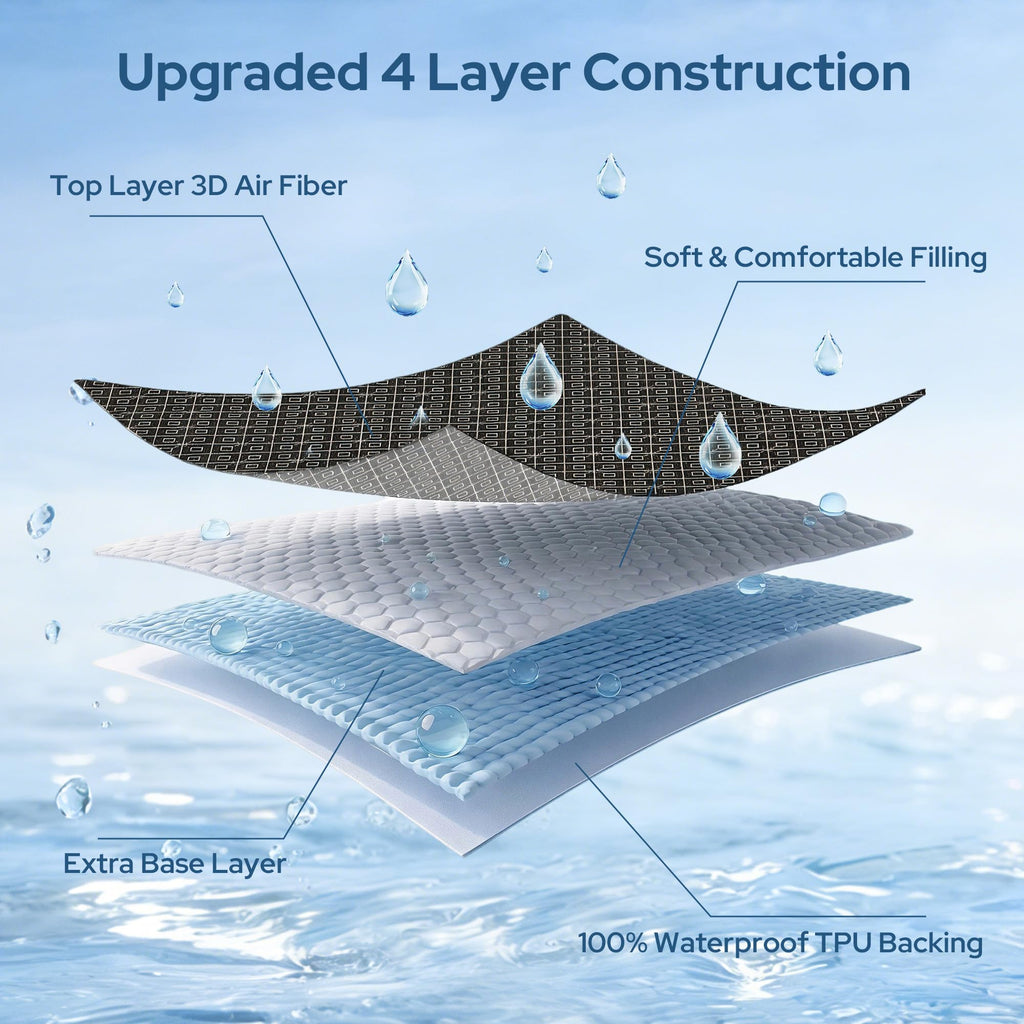 Twin Mattress Protector