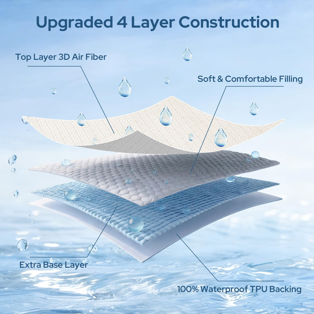 Twin Mattress Protector