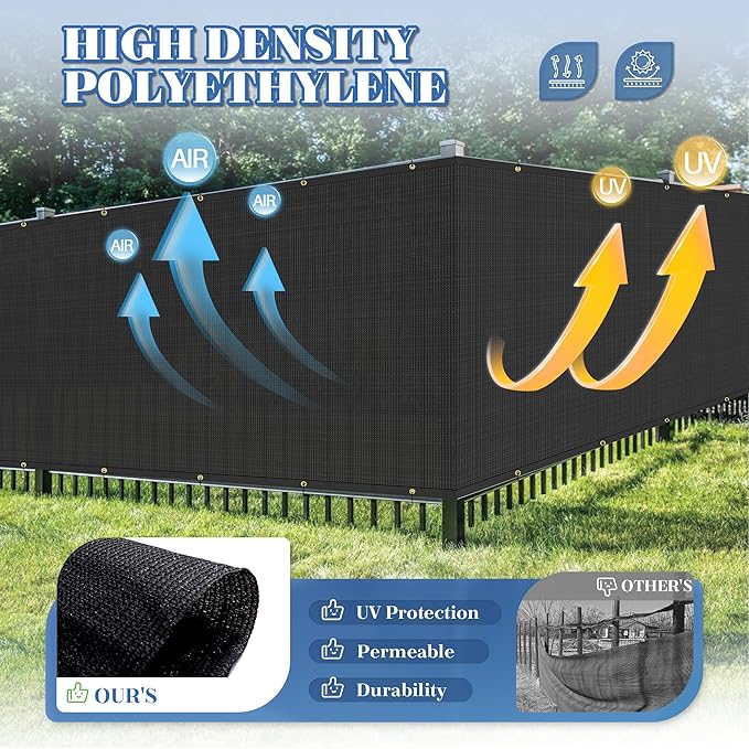 ECOOPTS 4'x38' Privacy Fence Screen Windscreen with Copper Grommets, Fit for Commercial Fence and Residential Garden Outdoor 90% UV Blockage, Cable Zip Ties Included (Black)