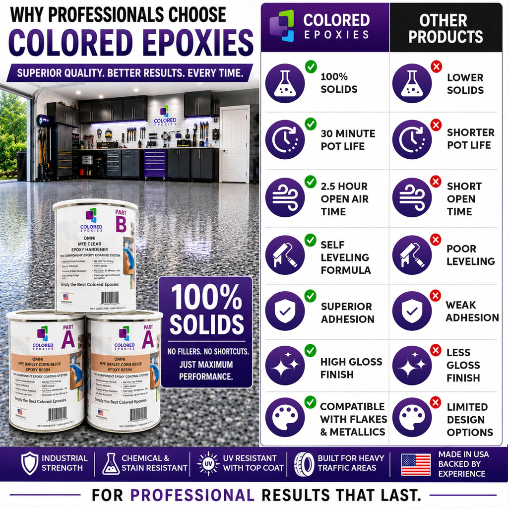 10025 White Epoxy Resin Coating Made with Beautiful and Vibrant Pigments (384 Fl Oz)