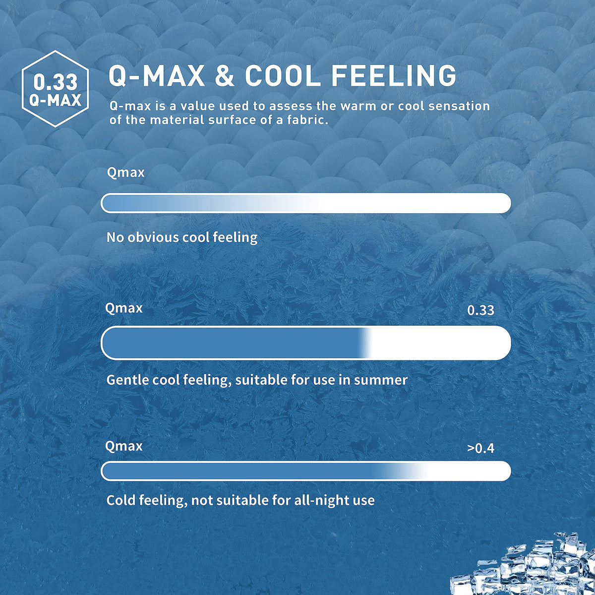 Cooling Full Mattress Pad for Hot Sleepers